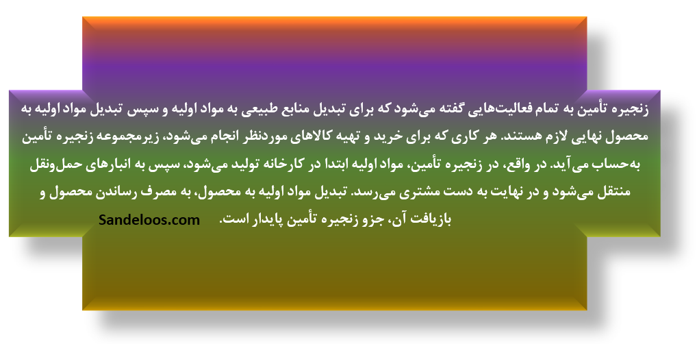 تعریف زنجیره تامین تعریف زنجیره تامین