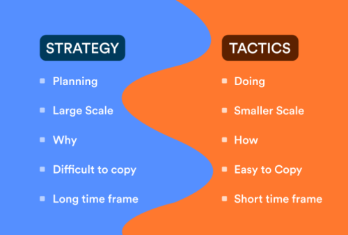 تفاوت استراتژی و تاکتیک
