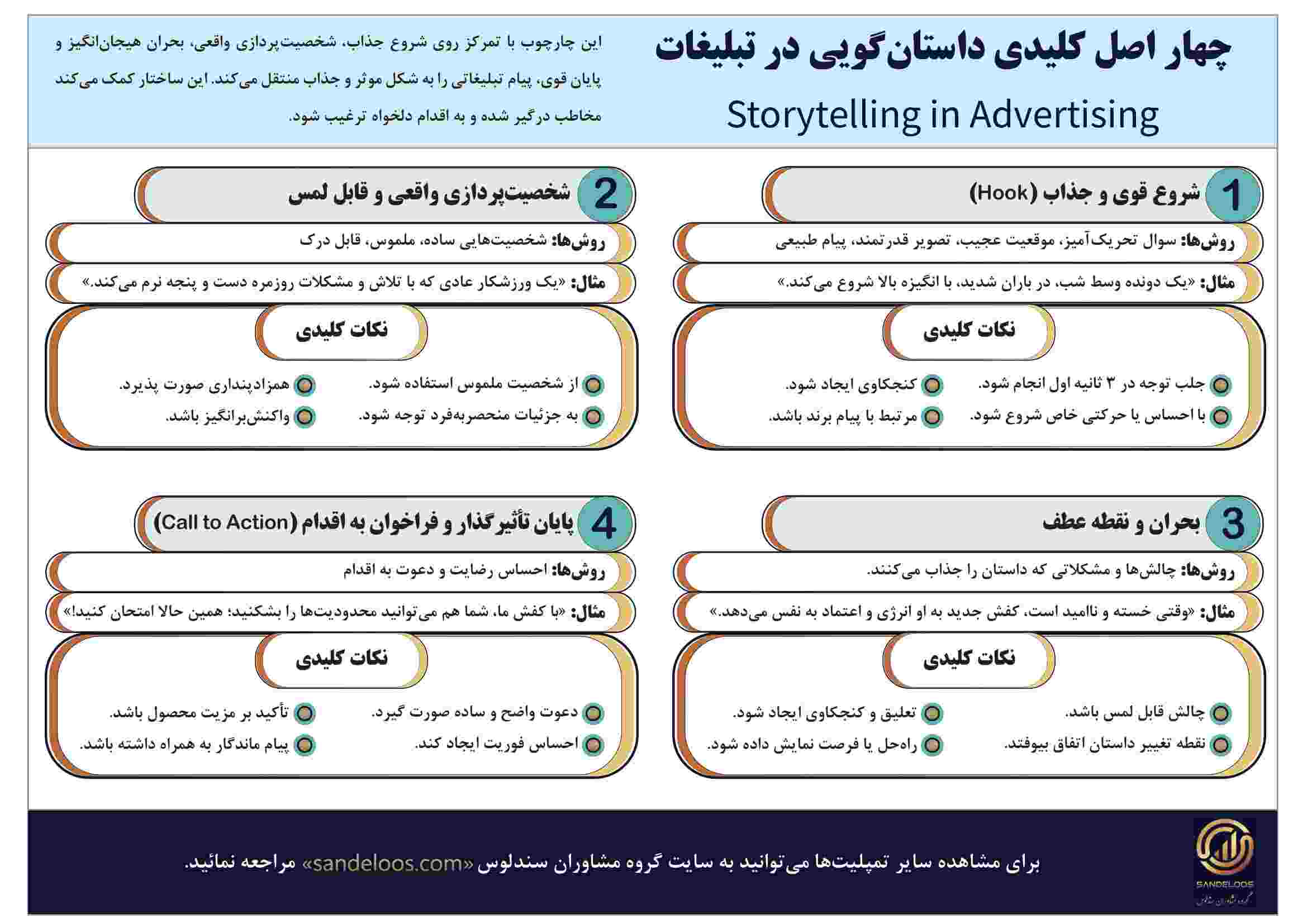حجم کم مدل داستان گویی در تبلیغات