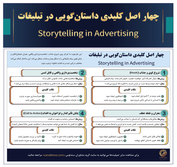 مدل داستان گویی در تبلیغات