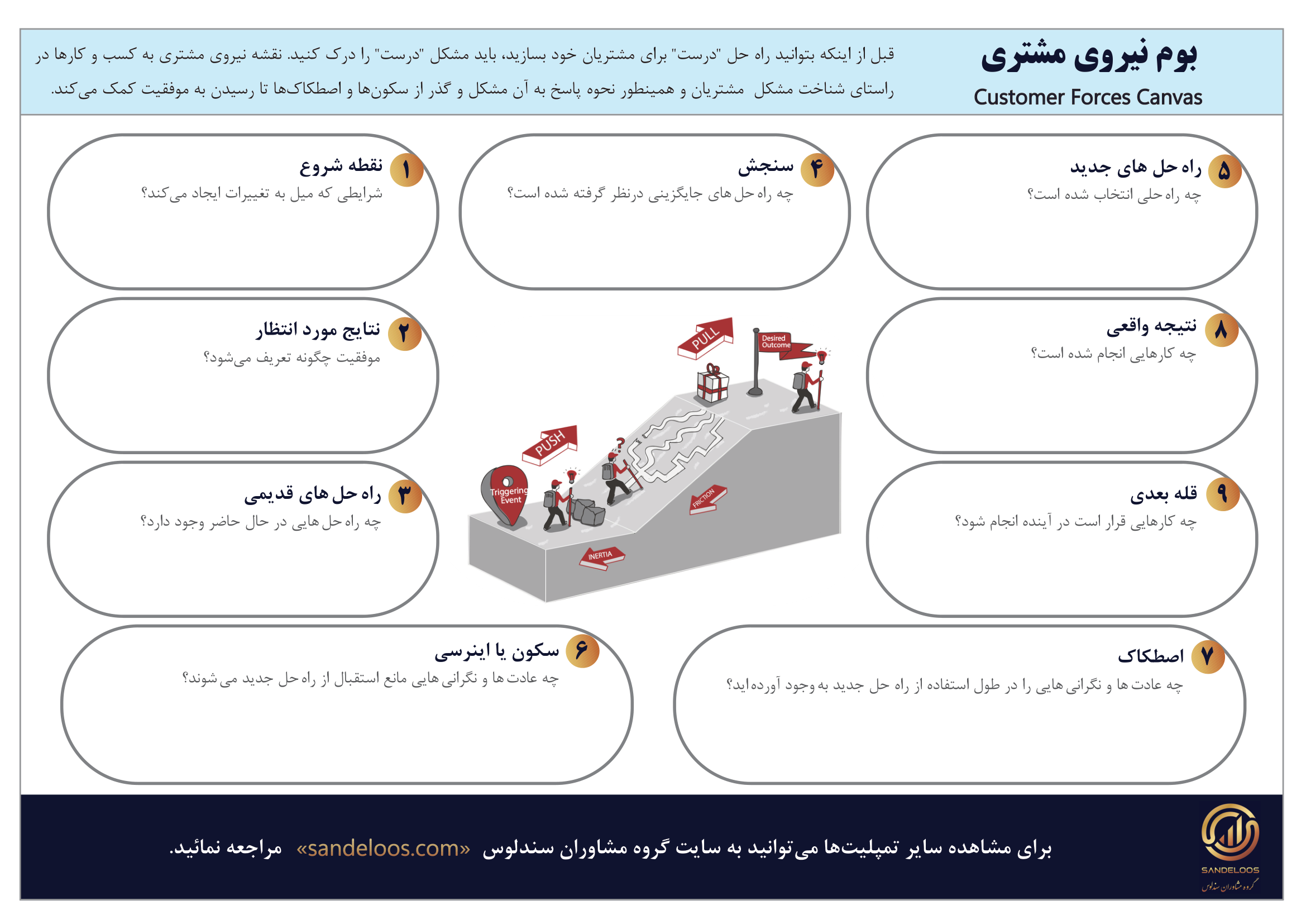 بوم نیروی مشتری