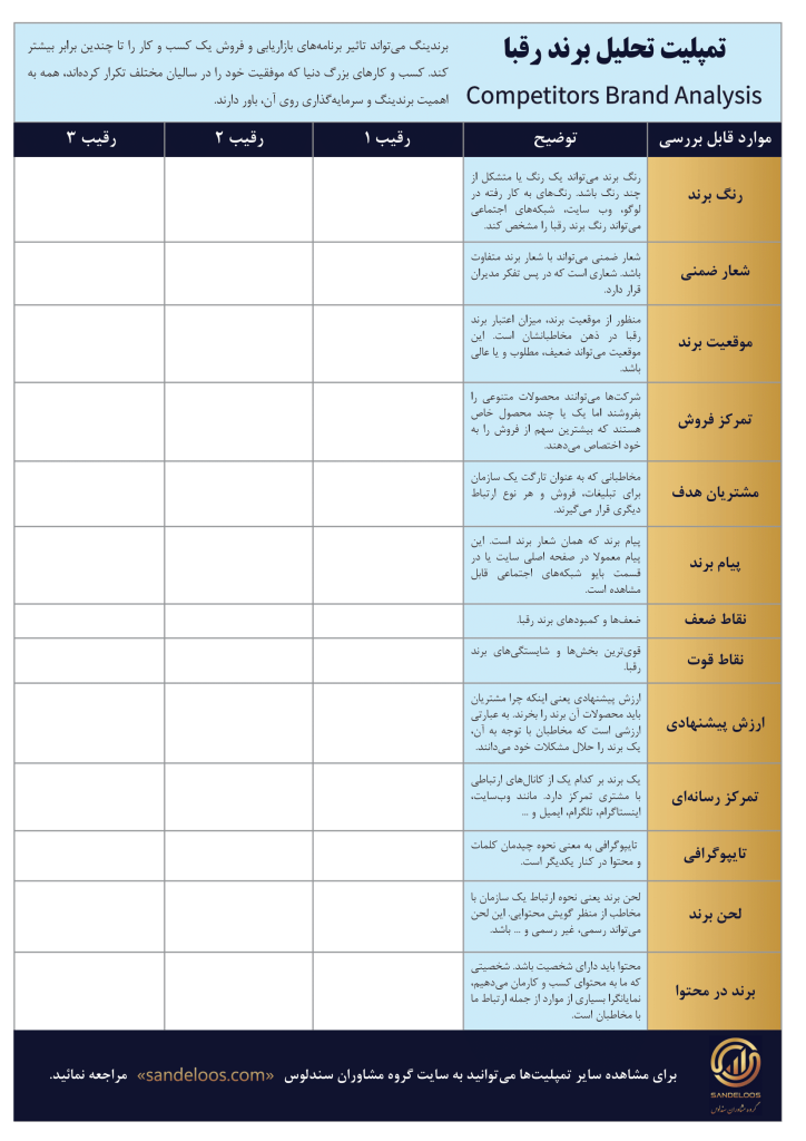 تحلیل برندینگ رقبا