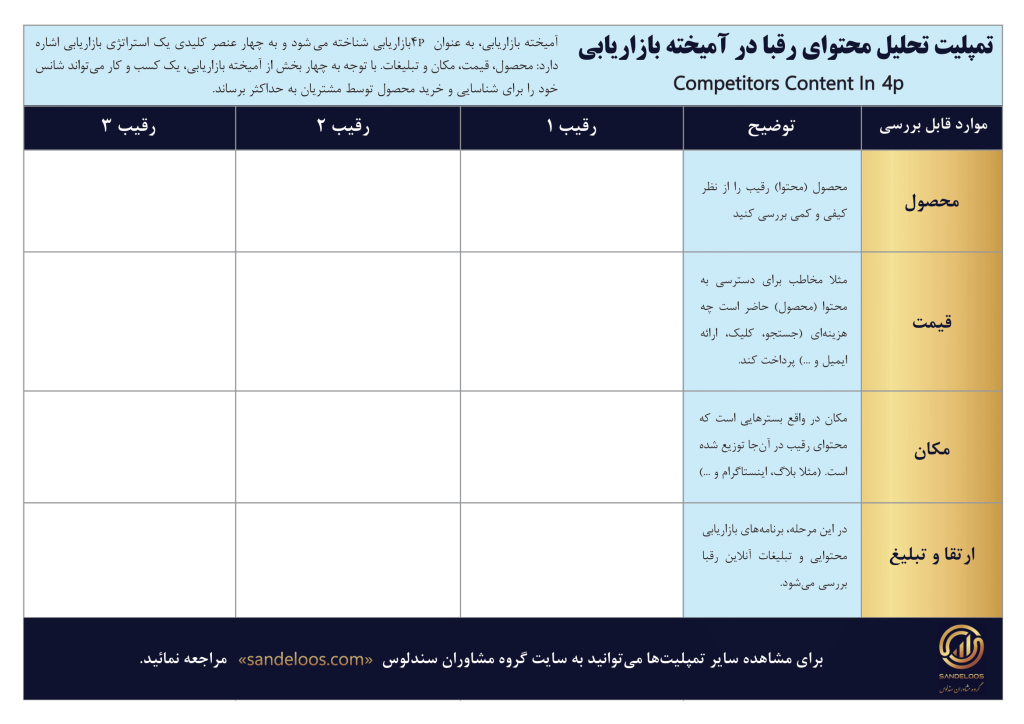 تحلیل رقبا در آمیخته بازاریابی (4P)