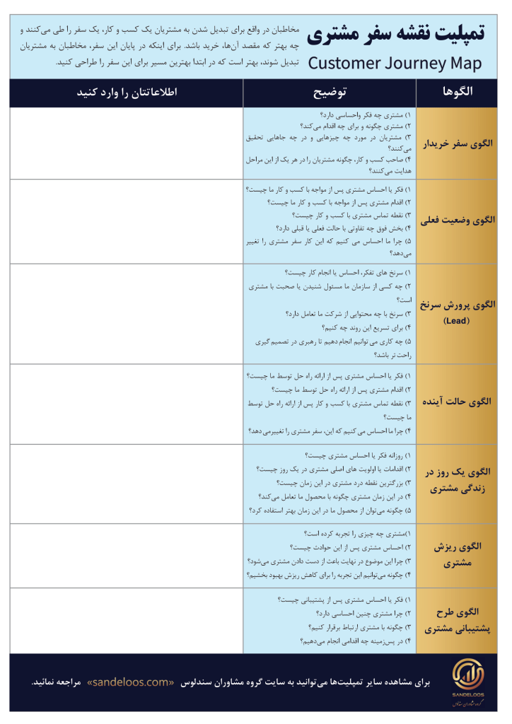 تمپلیت نقشه سفر مشتری