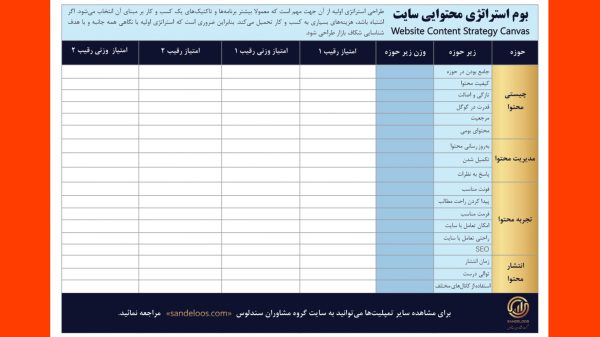 بوم استراتژی محتوایی