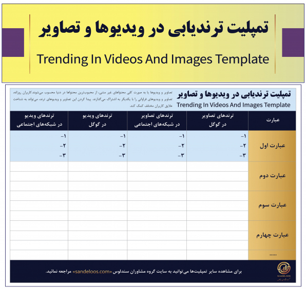 تمپلیت ترندیابی در ویدیوها و تصاویر