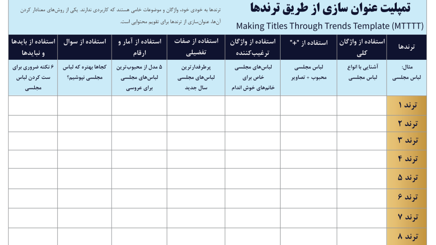 عنوان‌سازی و عنوان یابی از طریق ترندها