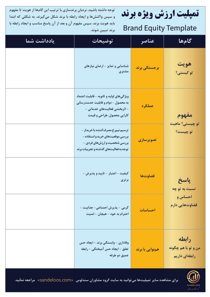 تمپلیت ارزش ویژه برند