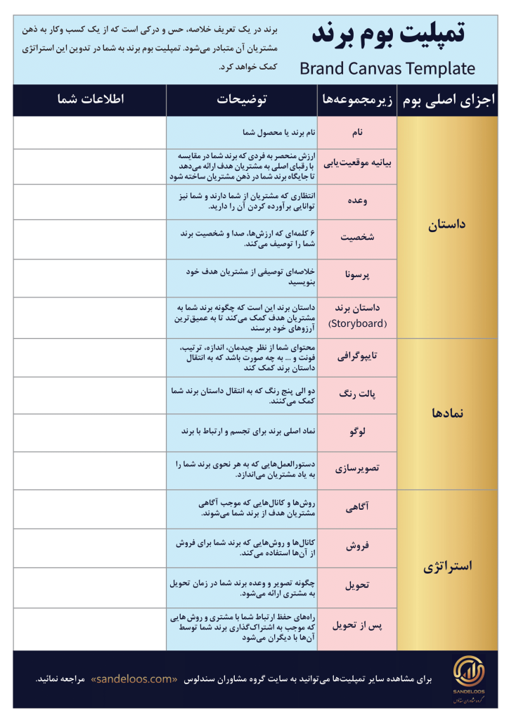 تمپلیت بوم برند