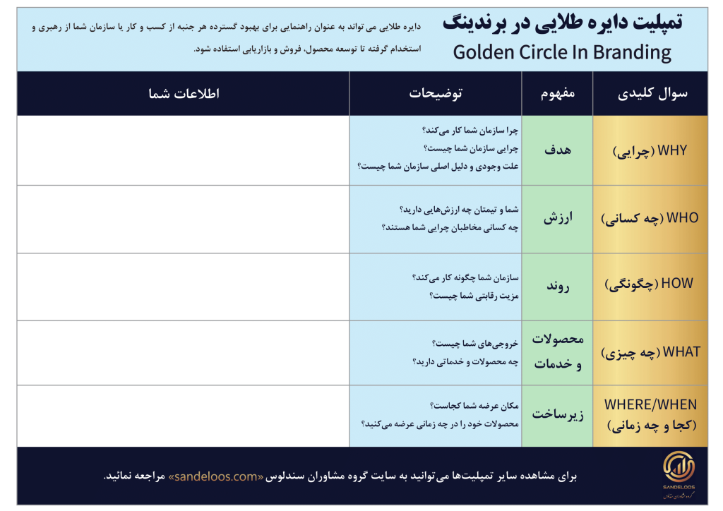 تمپلیت دایره طلایی برندینگ