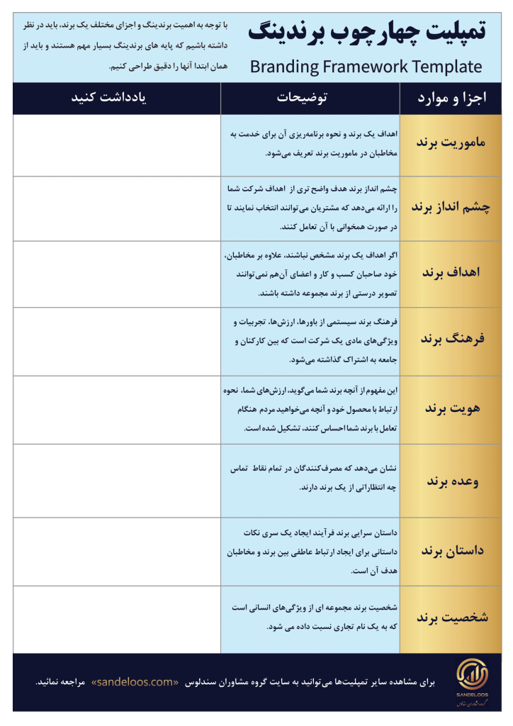 تمپلیت چهارچوب برندینگ