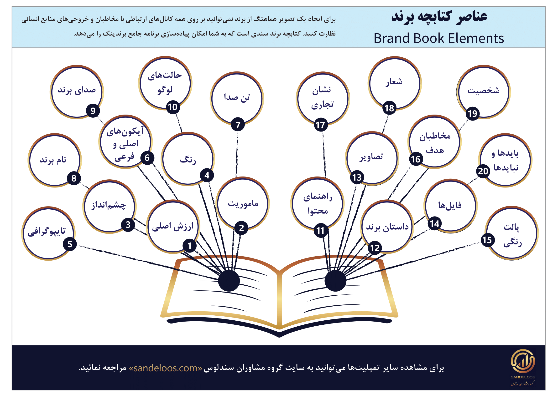 کتابچه برند