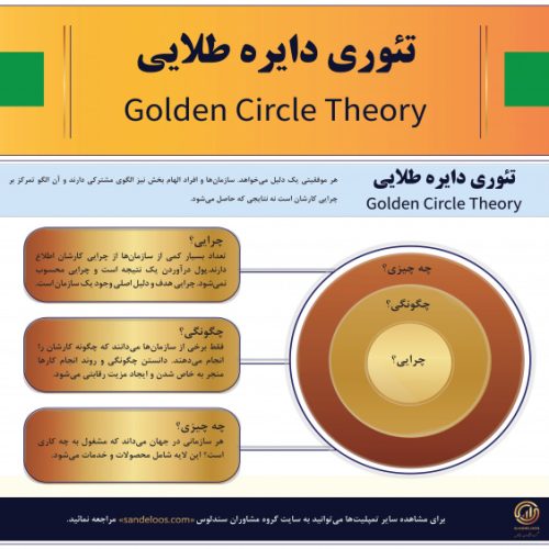 تئوری دایره طلایی