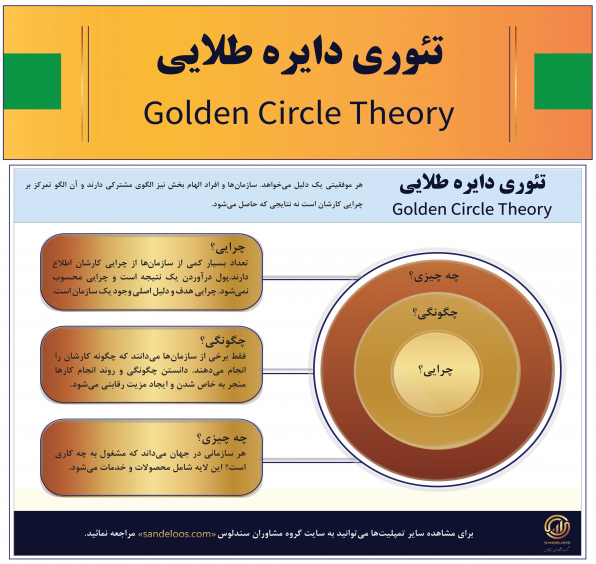 تئوری دایره طلایی