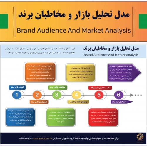 تحلیل بازار و مخاطبان برند