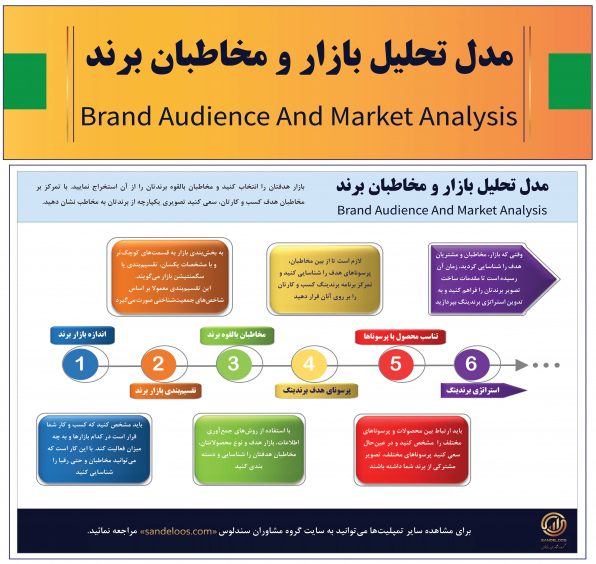 تحلیل بازار و مخاطبان برند