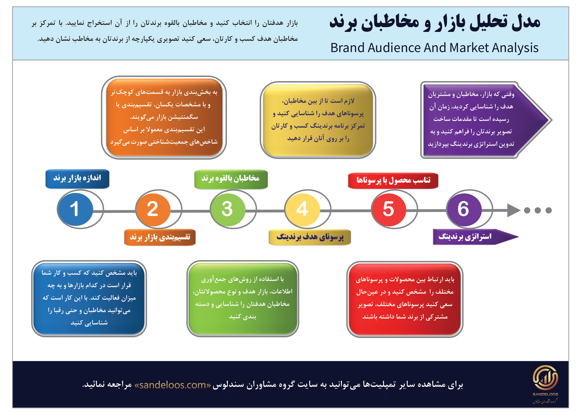 مدل تحلیل بازار و مخاطبان برند