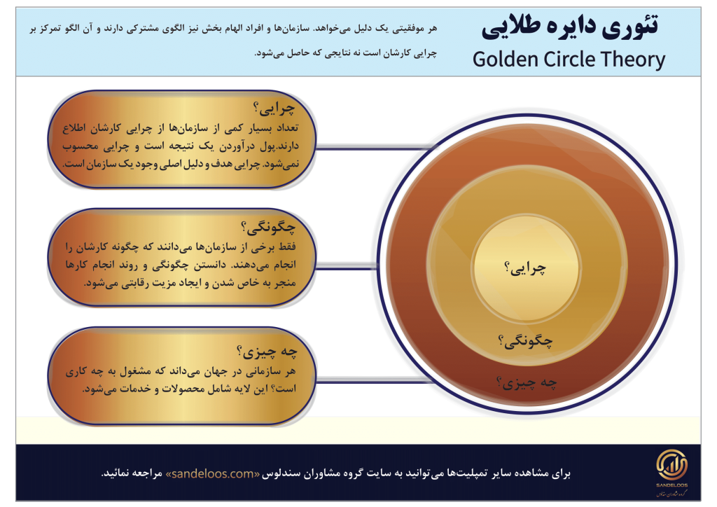 دایره طلایی