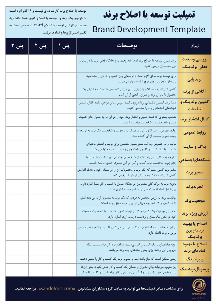 تمپلیت توسعه یا اصلاح برند