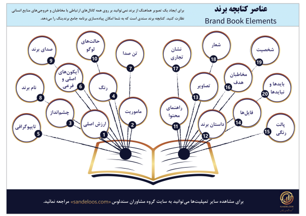 عناصر کتابچه برند