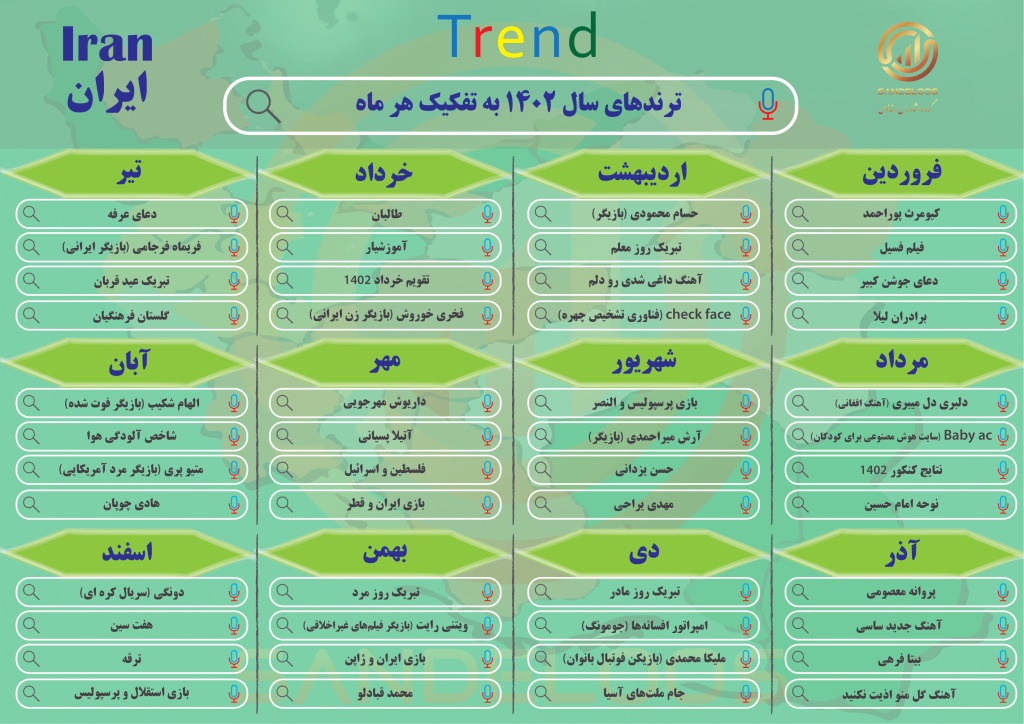 ترندهای سال 1402 ایران