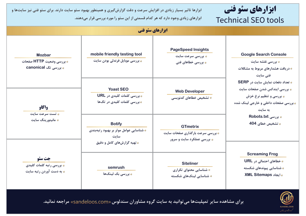 چک لیست ابزارهای سئو فنی