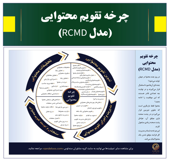 چرخه تقویم محتوایی