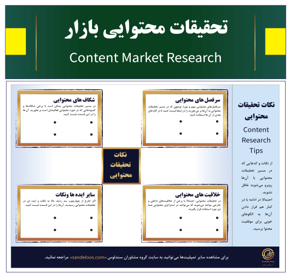 تحقیقات محتوایی بازار