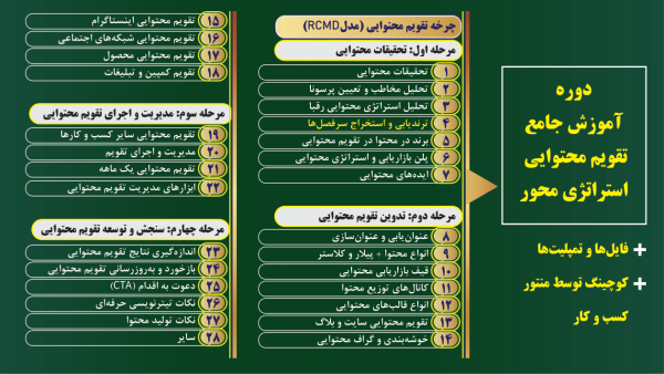 دوره آموزشی تقویم محتوایی