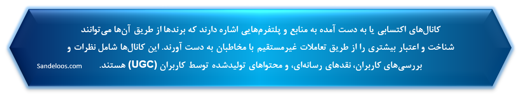 کانال های اکتسابی یا به دست آمده کانال های اکتسابی یا به دست آمده