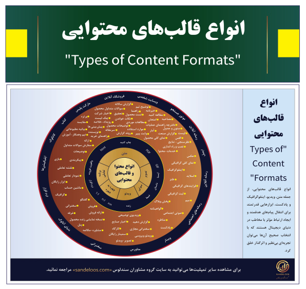 انواع قالب‌های محتوایی